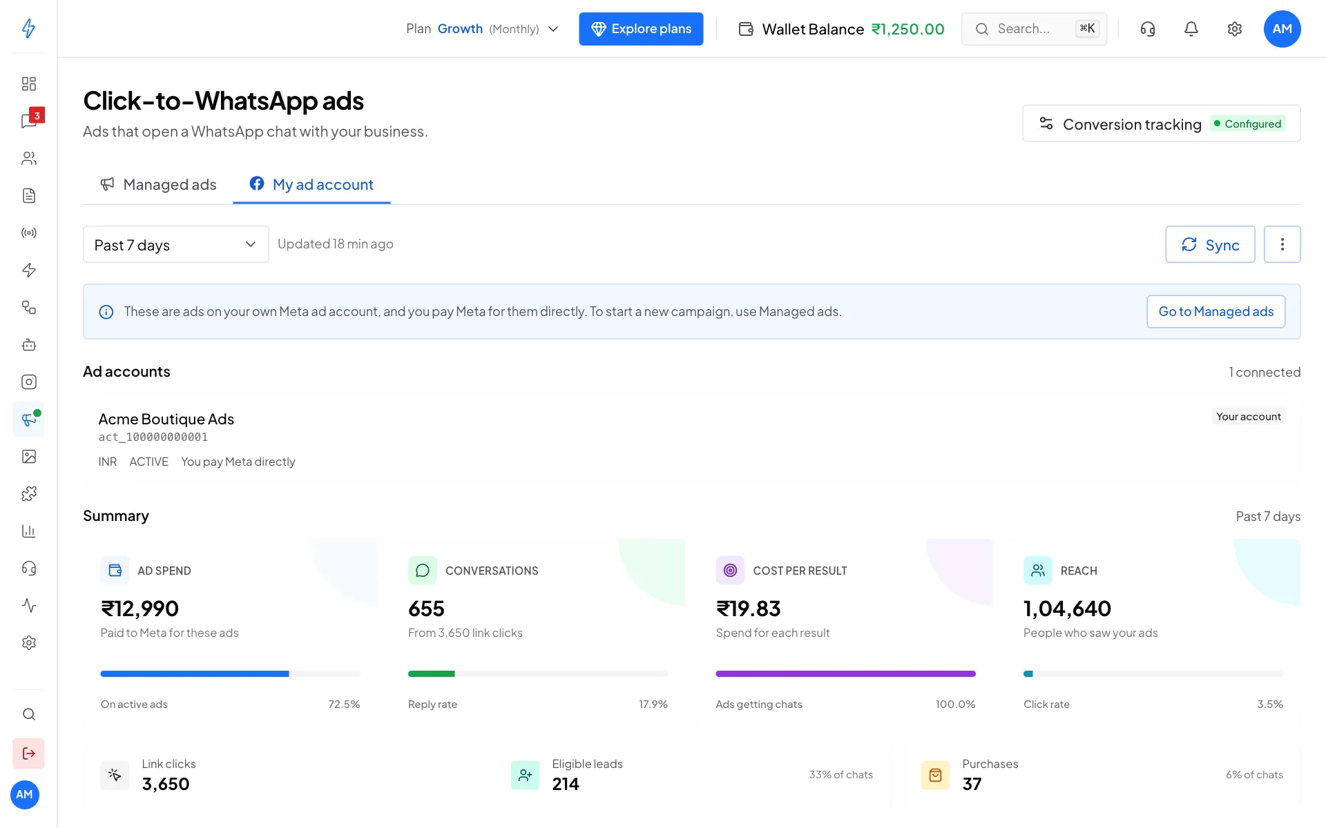 The My ad account tab with one connected ad account and the summary: ad spend 12,990 rupees, 655 conversations, cost per result 19.83 rupees and reach 1,04,640