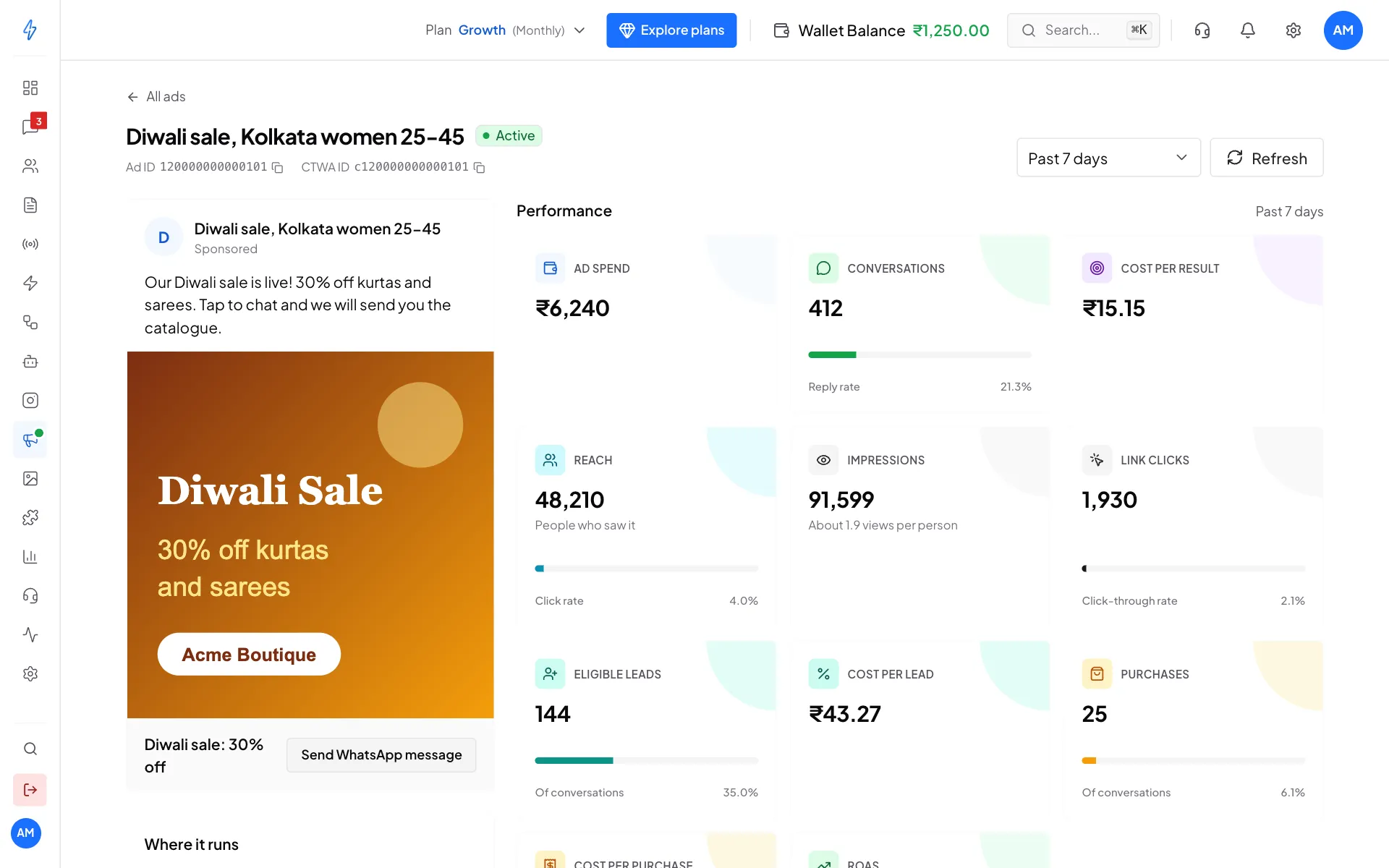 One ad's page with its preview on the left and cards for ad spend, conversations, cost per result, reach, impressions, link clicks, eligible leads, cost per lead and purchases