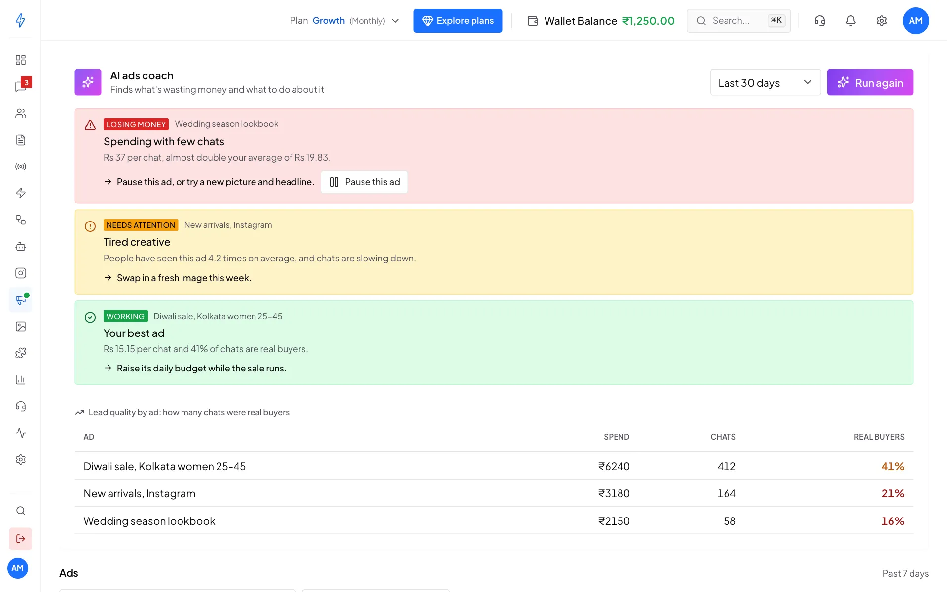 The AI ads coach with one Losing money finding, one Needs attention finding and one Working finding, and a Lead quality by ad table showing the share of real buyers per ad