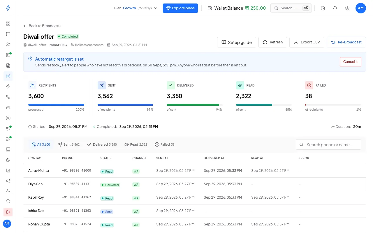 A broadcast report with the line Automatic retarget is set, which sends restock_alert to people who have not read this broadcast on 1 Oct at 6:30 pm, and a Cancel it button