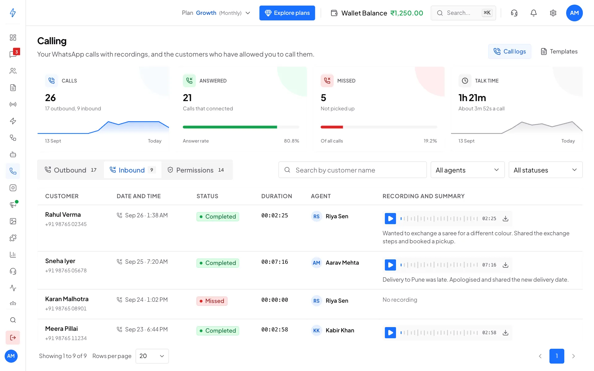 The Inbound tab with calls from Rahul Verma, Sneha Iyer, Karan Malhotra and Meera Pillai, each with status, duration, agent and a recording player
