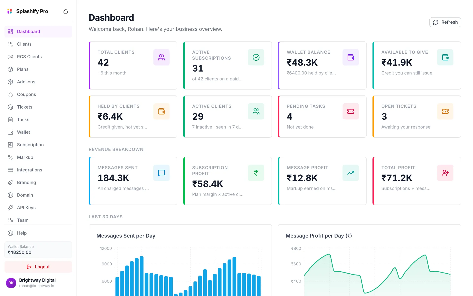 The reseller panel dashboard for Brightway Digital with client, wallet, ticket and profit cards and the menu on the left
